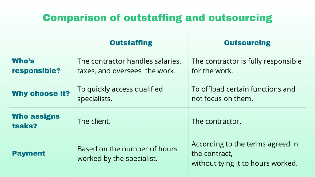 The difference between Outstaffing and Outsourcing